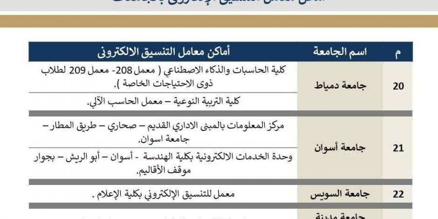 بالبلدي : أماكن
      مراكز
      الحاسب
      الآلي
      بالجامعات
      الحكومية
      لدعم
      طلاب
      ثانوي
      عام
      في
      أعمال
      التنسيق