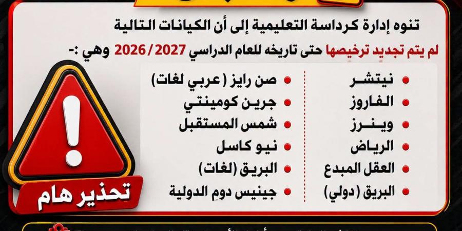 بالبلدي : لعدم
      تجديد
      الترخيص..
      «كرداسة
      التعليمية»
      تحذر
      من
      التعامل
      مع
      12
      كيان