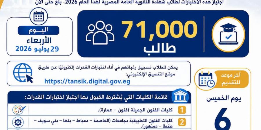 بالبلدي: التعليم
      العالي:
      71
      ألف
      طالب
      يسجلون
      لأداء
      اختبارات
      القدرات