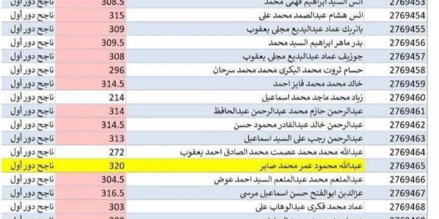 بالبلدي : نتيجة
      الثانوية
      العامة
      2026..
      «التعليم»
      عن
      لجنة
      الأول
      علمي
      علوم:
      الطلاب
      متفوقون