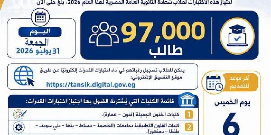 بالبلدي: التعليم
      العالي:
      97
      ألف
      طالب
      يسجلون
      لأداء
      اختبارات
      القدرات
