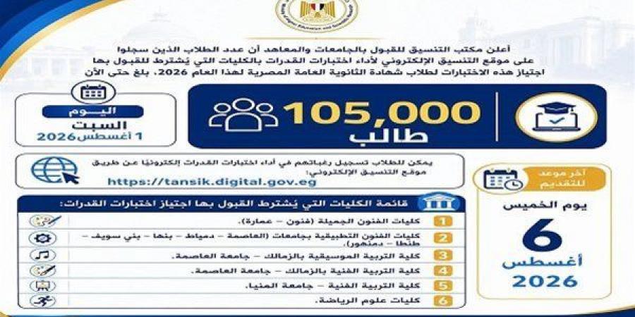 بالبلدي: 105
      ألف
      طالب
      يحسمون
      موقفهم..
      سباق
      اختبارات
      القدرات
      2026
      يدخل
      مرحلته
      الأخيرة