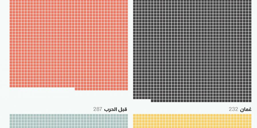 بالبلدي: واقع جديد للملاحة في مضيق هرمز.. كيف تغيّرت حركة السفن؟